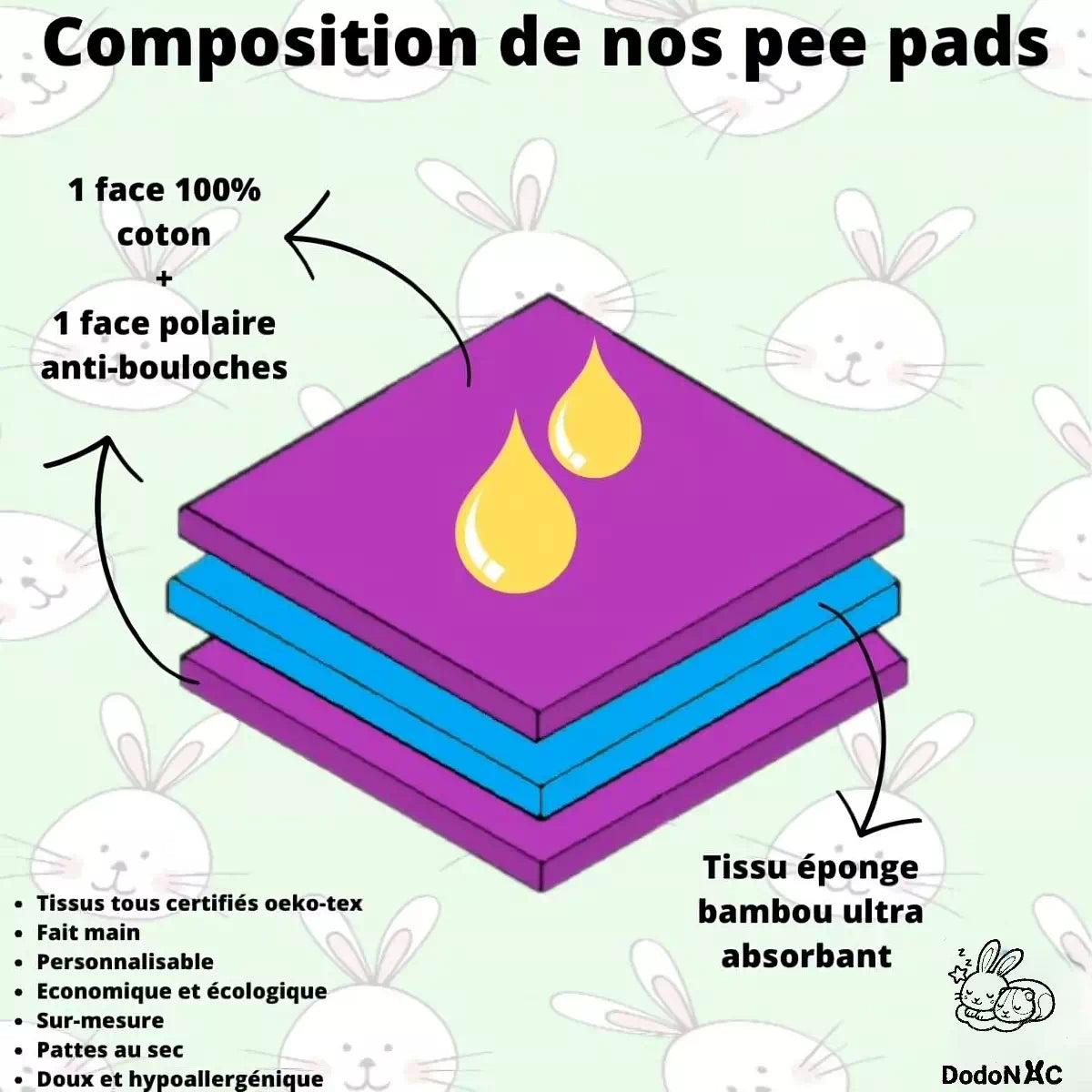 Cmposition des pee pads, tapis litiére absorbant dodoNAC avec des matériaux de qualités, certifié oeko-tex 